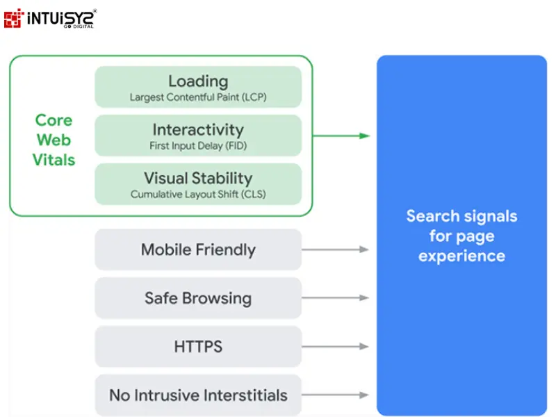 core web